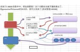 关于golang利用channel和goroutine完成统计素数的思路